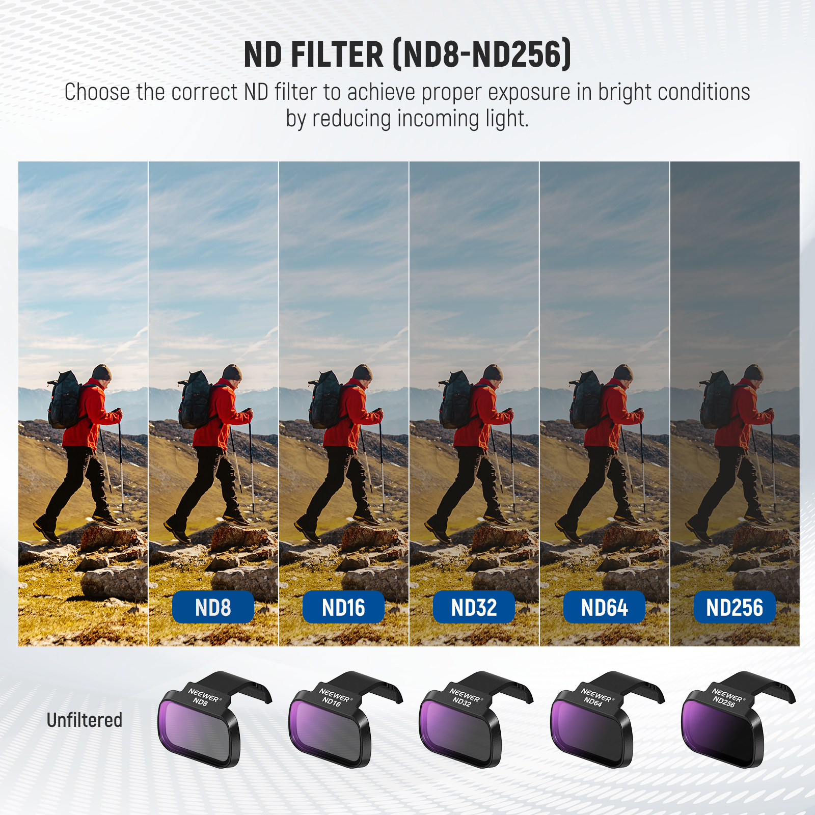 NEEWER 6 Pack ND CPL Filters F - Drone Ndvi recensione e prezzo